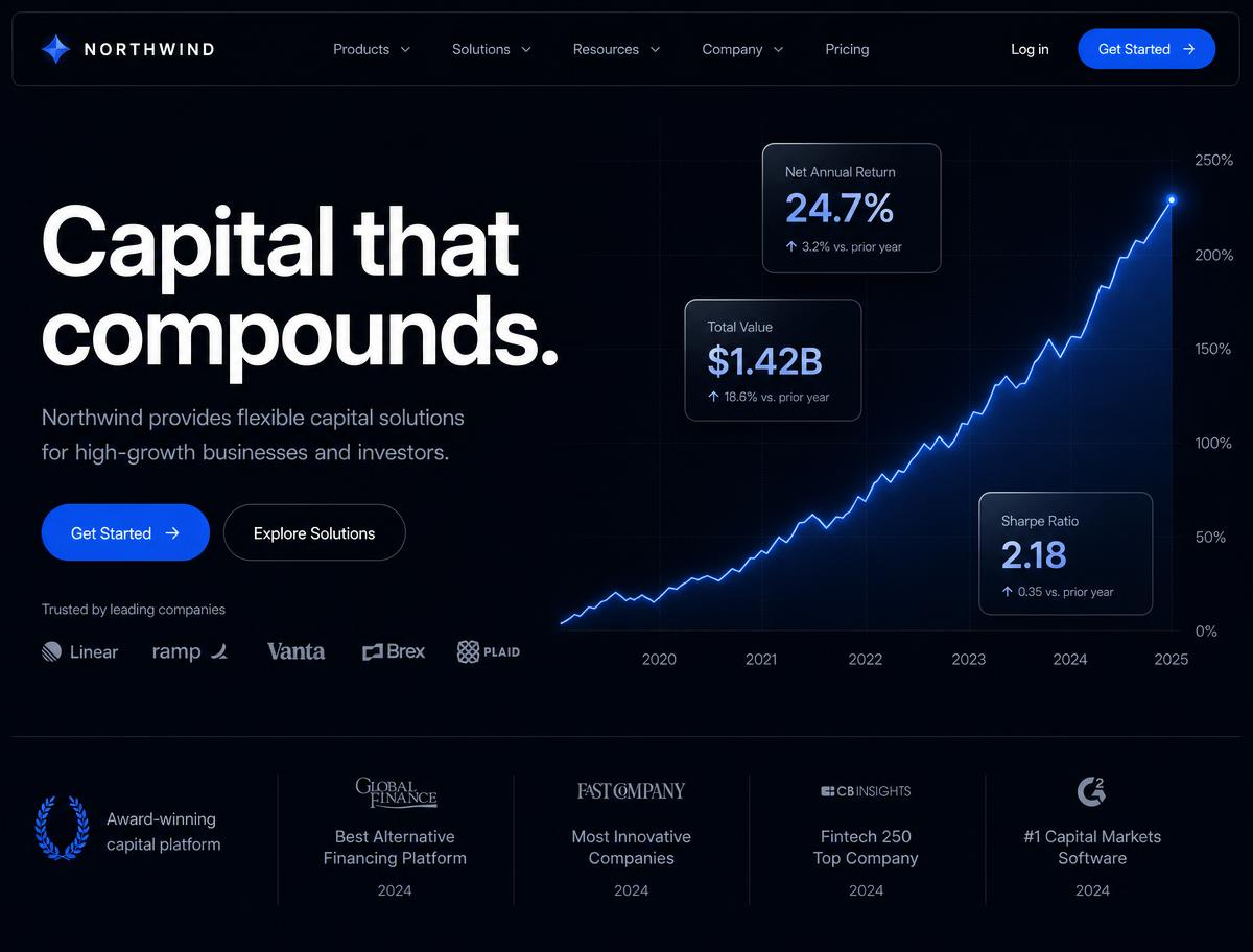 Northwind Capital fintech homepage with a glowing blue performance chart and floating statistic cards on a dark background
